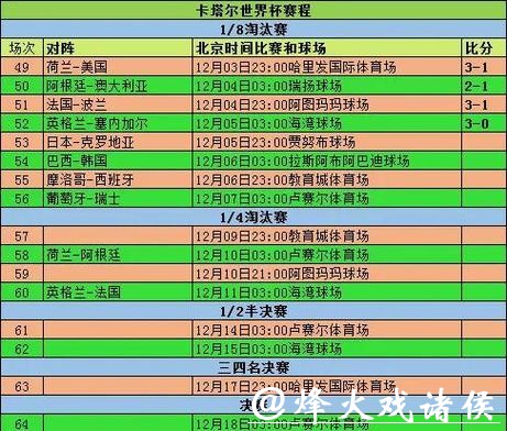 世界杯投注新人有哪些误区 世界杯投注新人有哪些误区