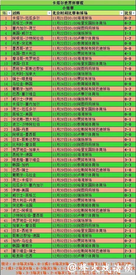 世界杯投注新人有哪些误区 世界杯投注新人有哪些误区
