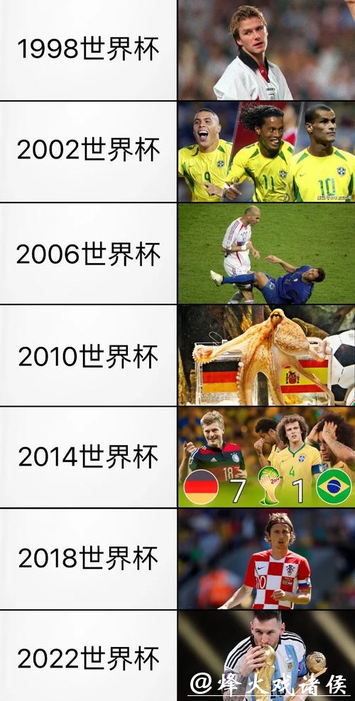 世界杯外围赛中的那些历史记录