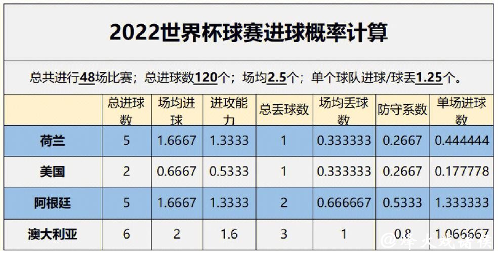 世界杯比分预测：热门球队胜负解析