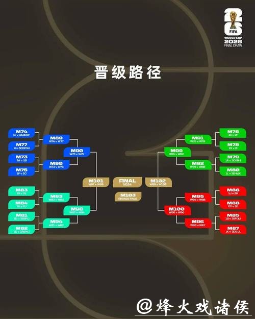 2026世界杯外围赛的裁判名单